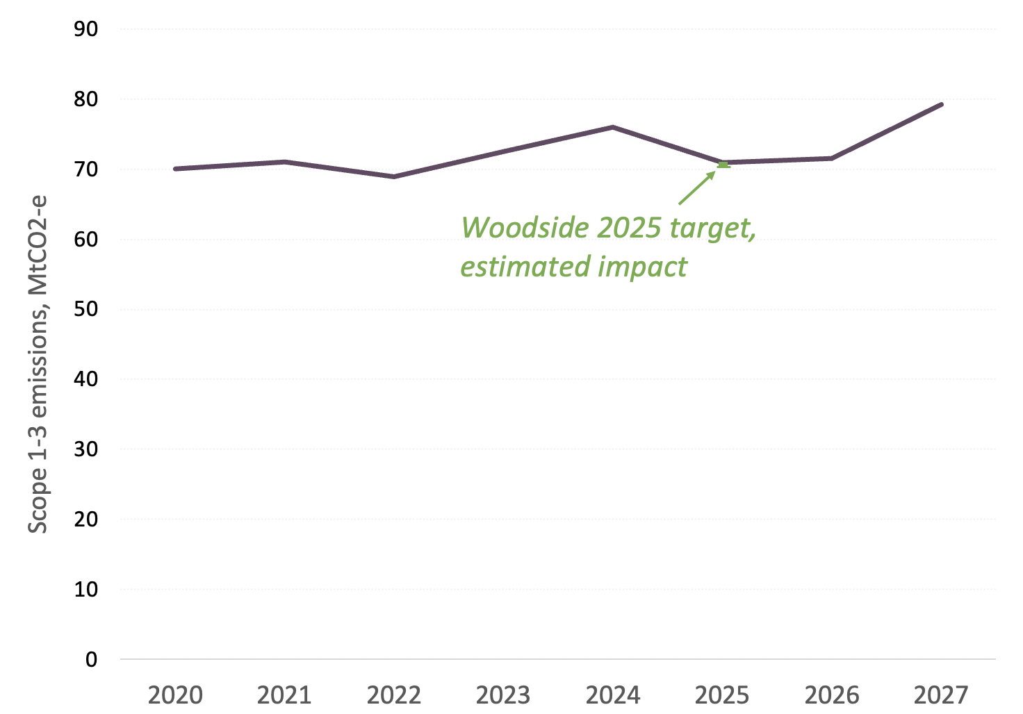 Woodside Emissions New Hope Corp's New Acland coal mine, February 2016